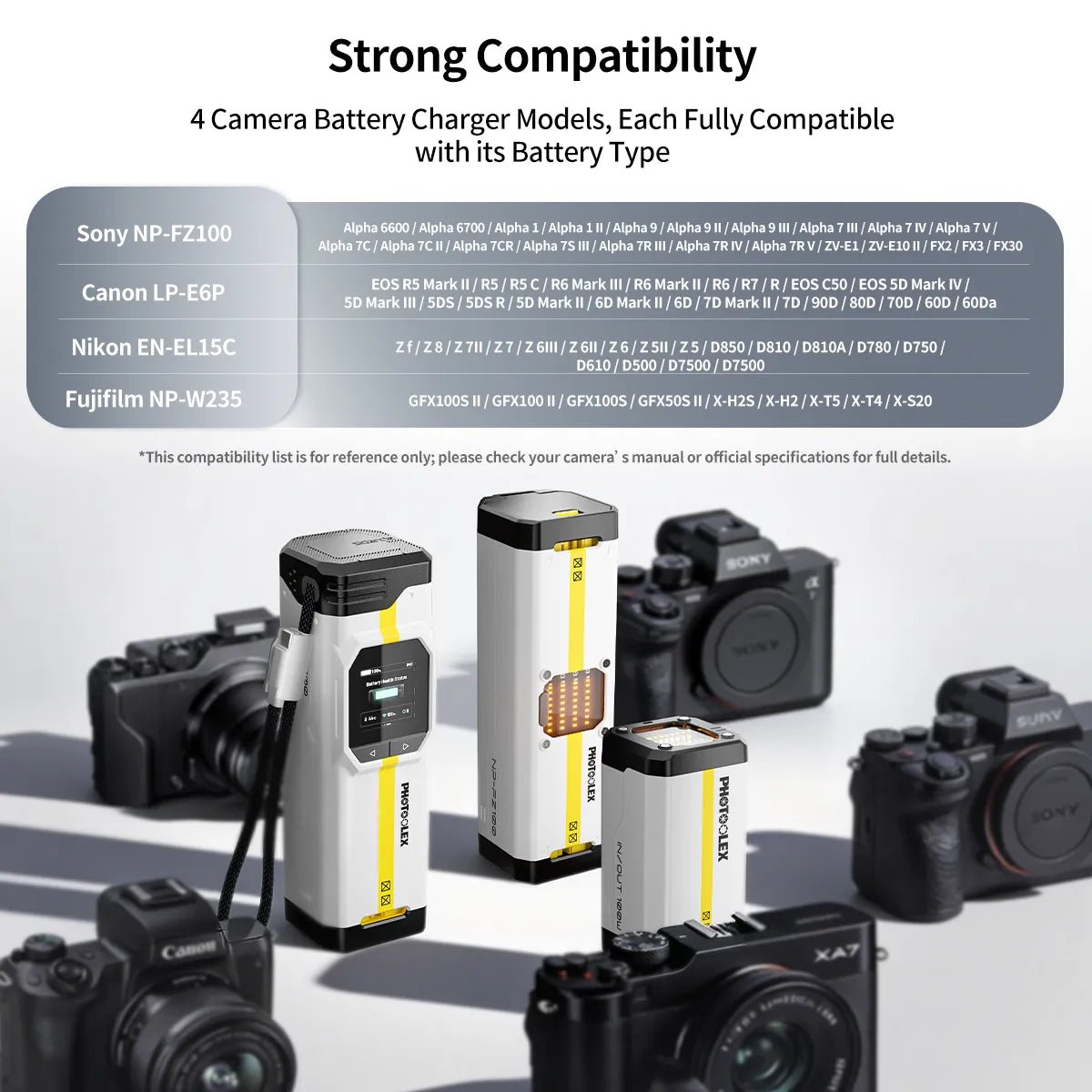PHOTOOLEX BB Series Camera Battery Charger(BB Pro / BB4 / BB2)& Battery Kit - Photoolex