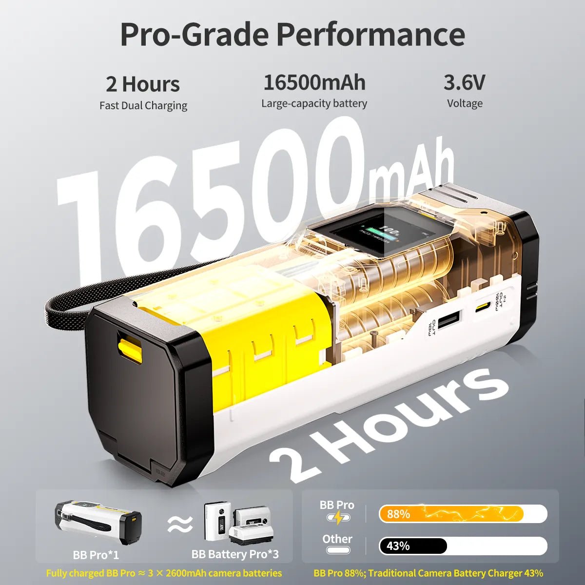 PHOTOOLEX BB Series Camera Battery Charger(BB Pro / BB4 / BB2)& Battery Kit - Photoolex