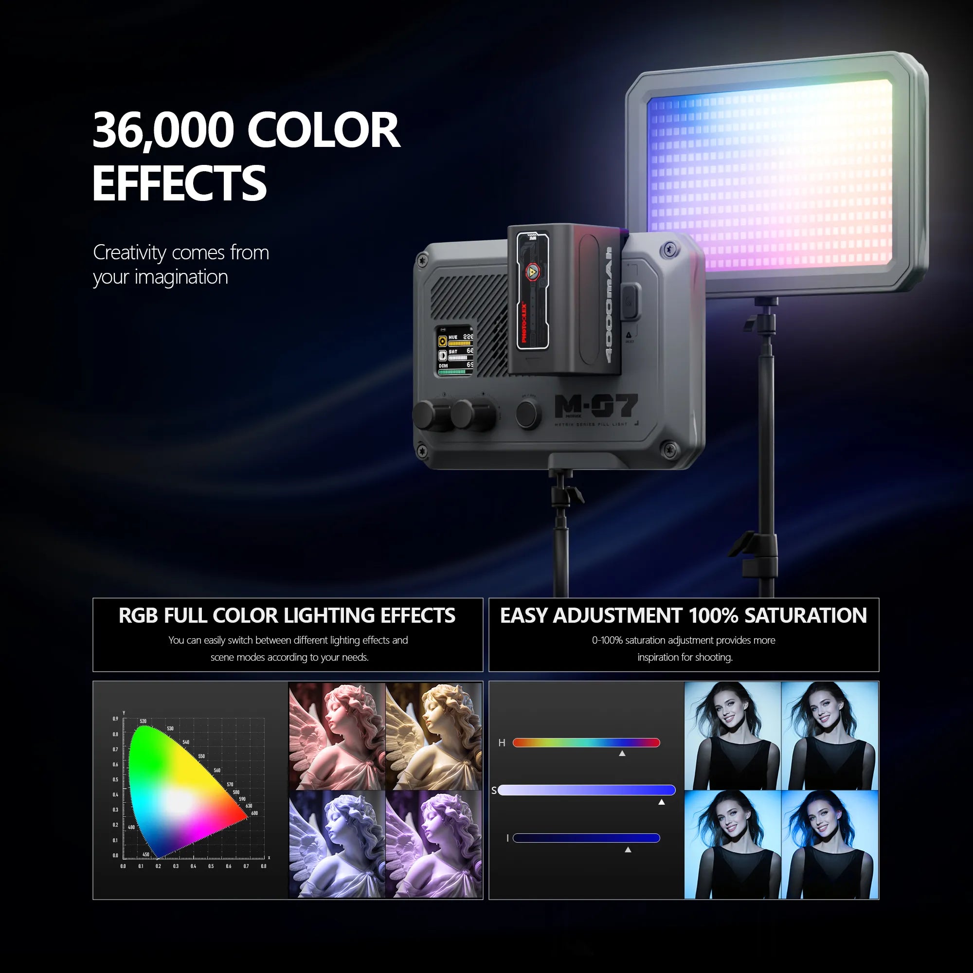 PHOTOOLEX Matrix 7 -7''Panel Light RGB