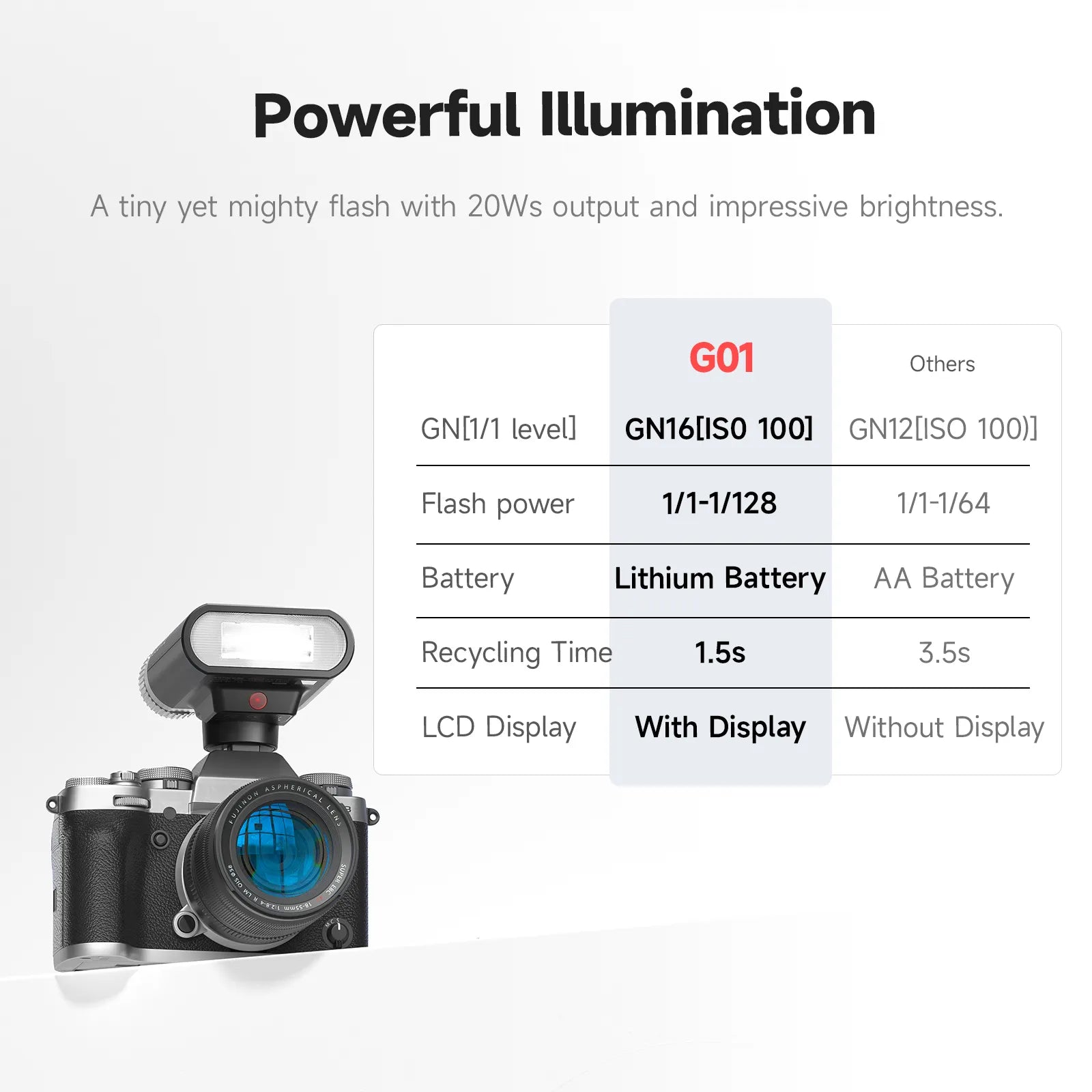 PHOTOOLEX G01 Mini Speedlite