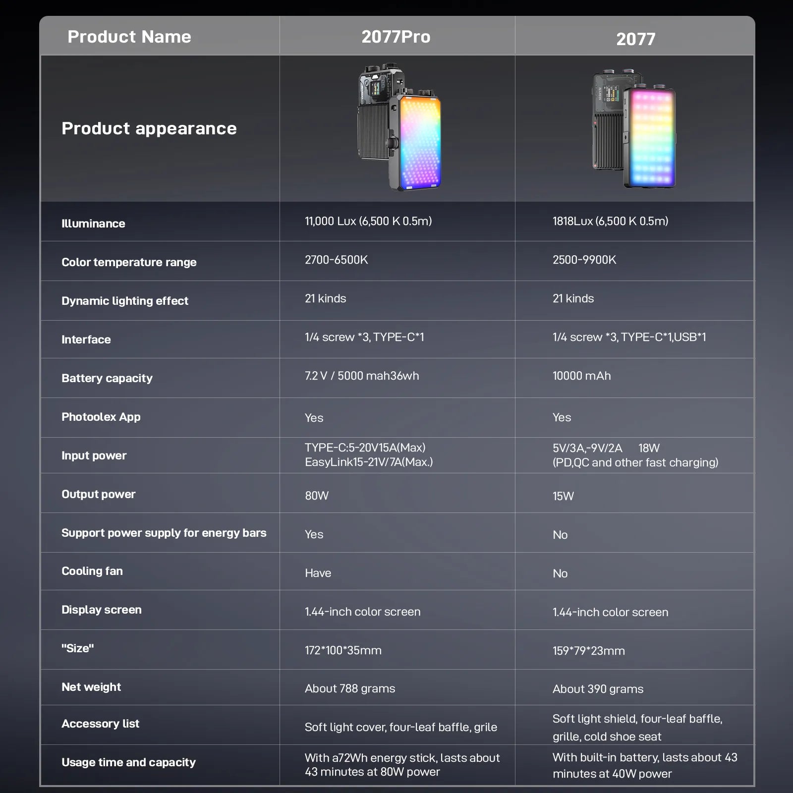 Photoolex X2077 Panel Light - Photoolex