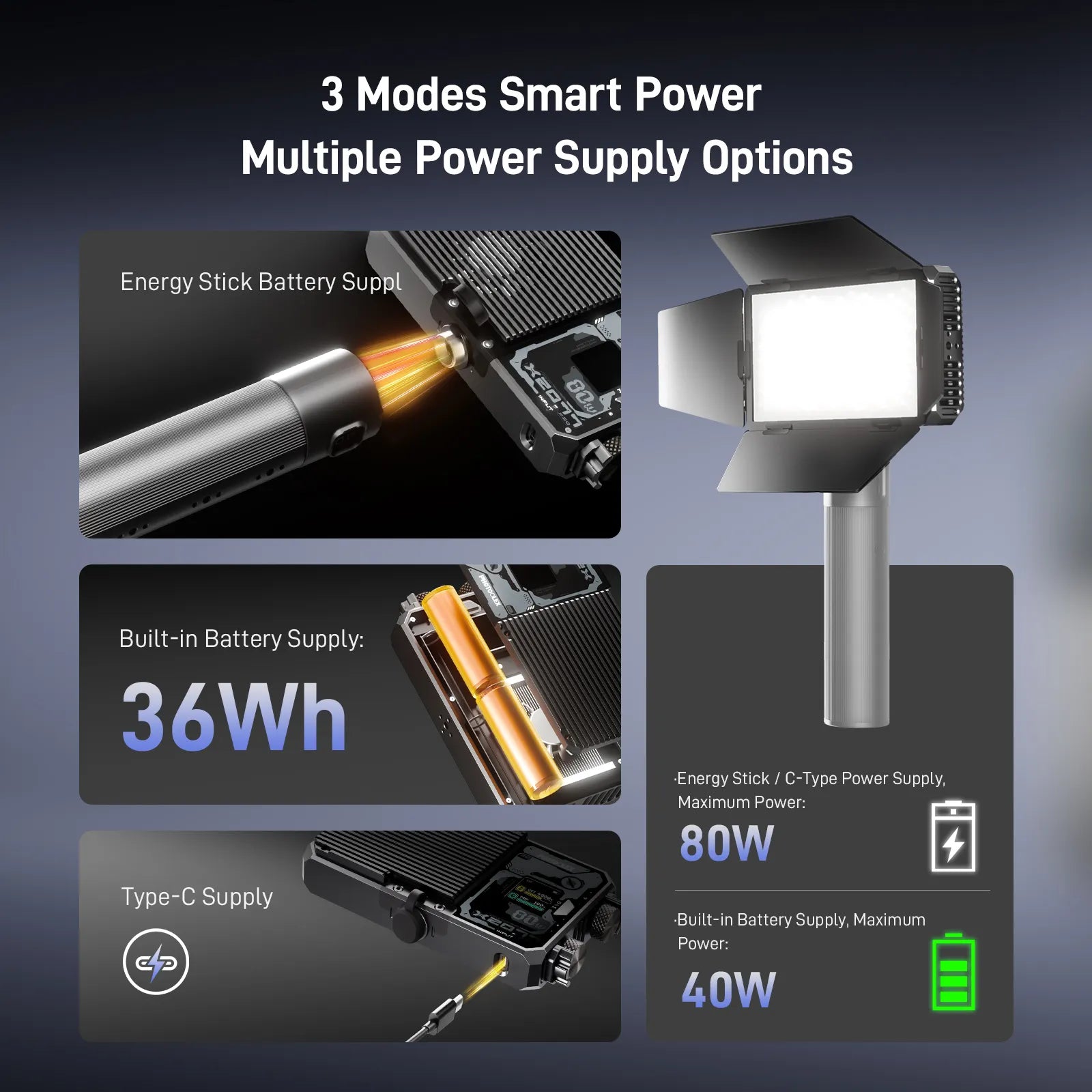 Photoolex X2077 Pro Panel Light with Energy Stick power supply options
