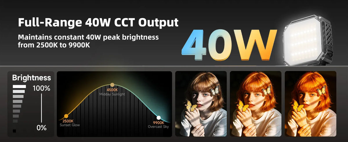 PHOTOOLEX M05 Panel Light /40W 全彩攝影平板燈 6 Photoolex M05 pc 2