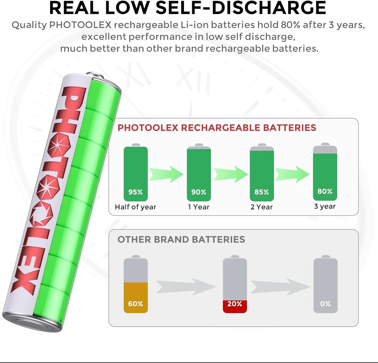 PHOTOOLEX 1.5V AAA Rechargeable Lithium-ion Battery Charger Set