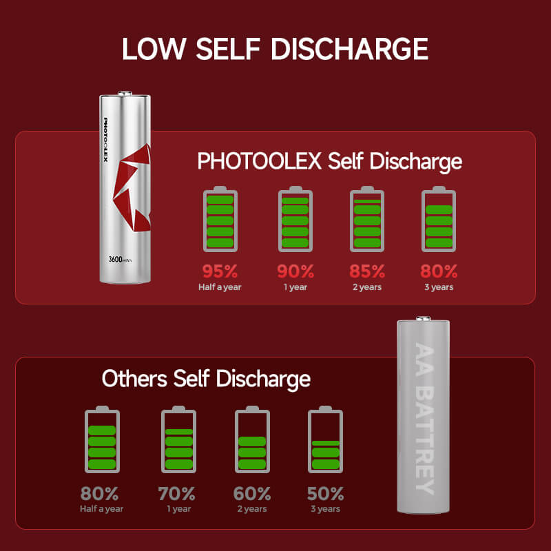 PHOTOOLEX 1.5V AA Rechargeable Lithium Battery, 3600mWh, 1600 Cycles, 8-Pack - Photoolex