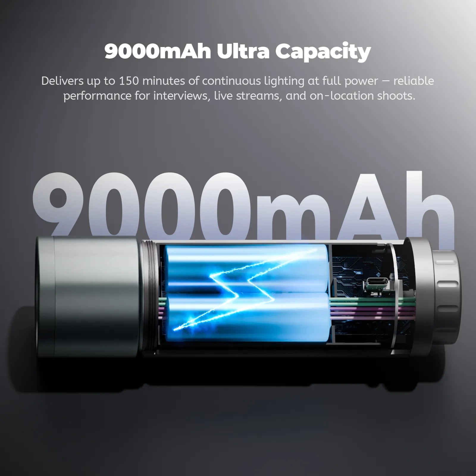 PHOTOOLEX PRO 12W Portable Photography Spotlight Set